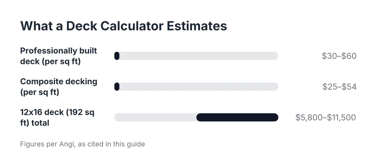 deck calculator